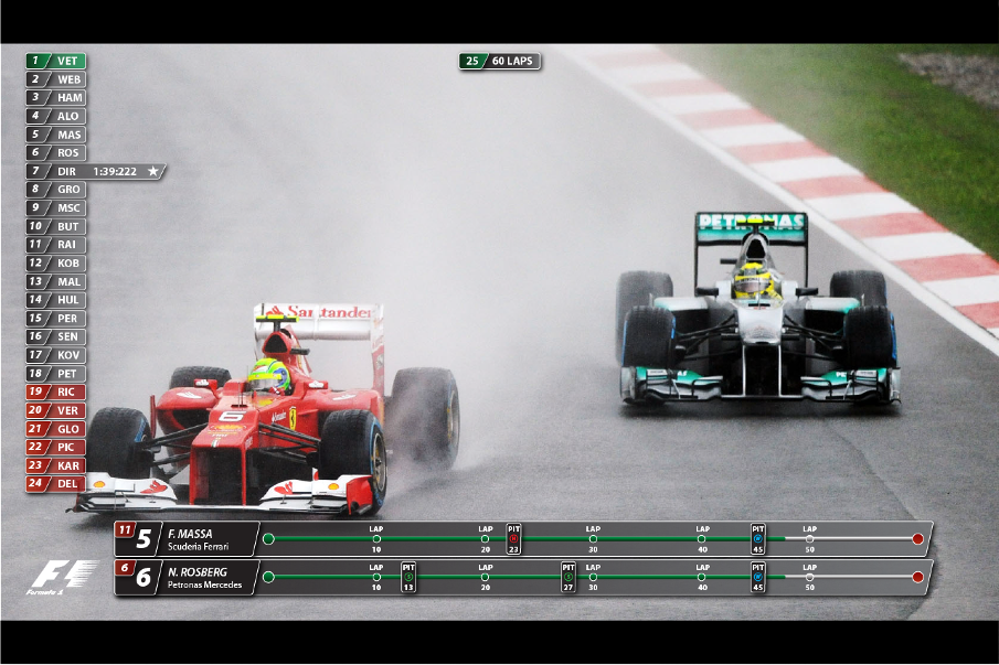 F1tv F1tv